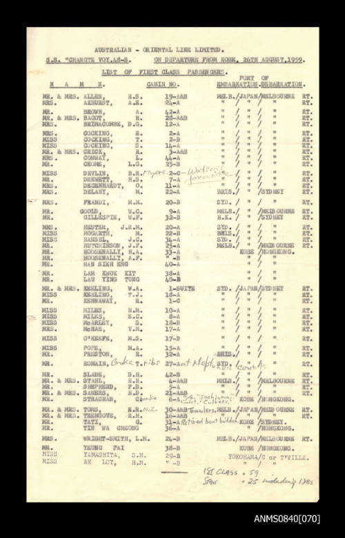 List of passengers on board SS CHANGTE departing from Kobe 26 August 1959