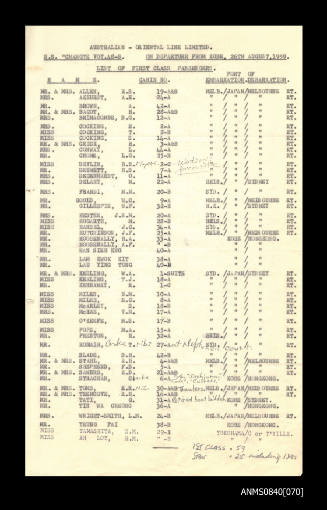List of passengers on board SS CHANGTE departing from Kobe 26 August 1959