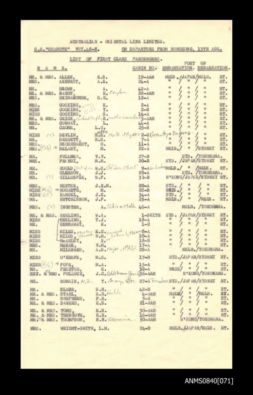 List of passengers on board SS CHANGTE departing from Hong Kong 13 August 1959