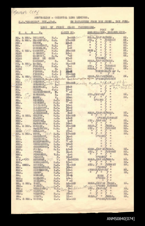 List of passengers on board SS CHANGTE departing from Hong Kong 9 June 1959