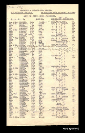 List of passengers on board SS CHANGTE departing from Hong Kong 9 June 1959