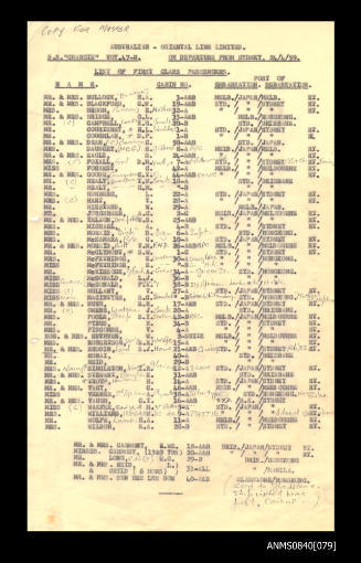 List of passengers on board SS CHANGTE departing from Sydney 24 April 1959