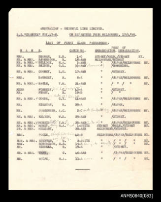 List of passengers on board SS CHANGTE departing from Melbourne 17 April 1959