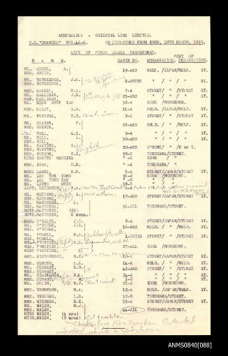 List of passengers on board SS CHANGTE departing from Kobe 10 March 1959