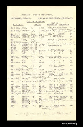 List of passengers on board SS CHANGTE departing from Sydney 30 January 1959