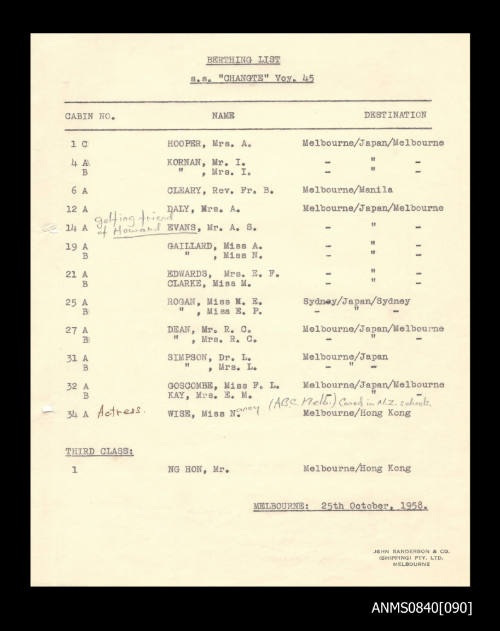 Berthing list for SS CHANGTE voyage 45