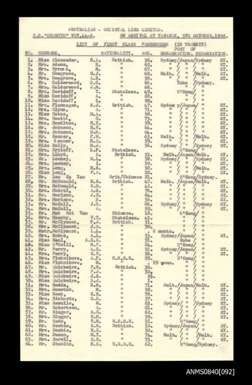 List of passengers on board SS CHANGTE arriving at Tarakan 5 October 1958