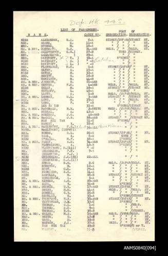 List of passengers on board SS CHANGTE departing from Kobe 22 September 1958