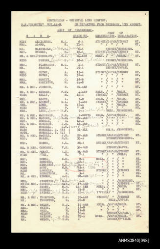 List of passengers on board SS CHANGTE departing from Brisbane 18 August 1958