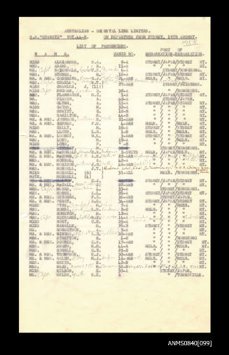 List of passengers on board SS CHANGTE departing from Sydney 15 August 1958