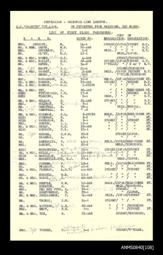 List of passengers on board SS CHANGTE departing from Hong Kong 24 April 1958