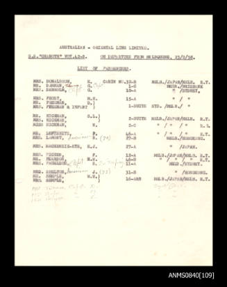 List of passengers on board SS CHANGTE departing from Melbourne 23 February 1958