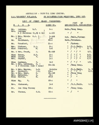 List of passengers on board SS CHANGTE departing from Melbourne 19 October 1957
