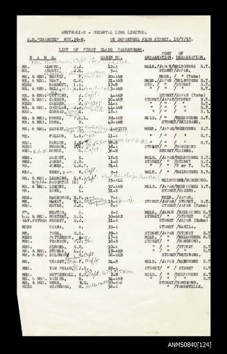 List of passengers on board SS CHANGTE departing from Sydney 19 July 1957