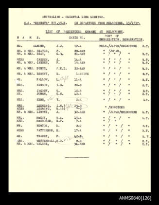 List of passengers on board SS CHANGTE on departure from Melbourne 13 July 1957