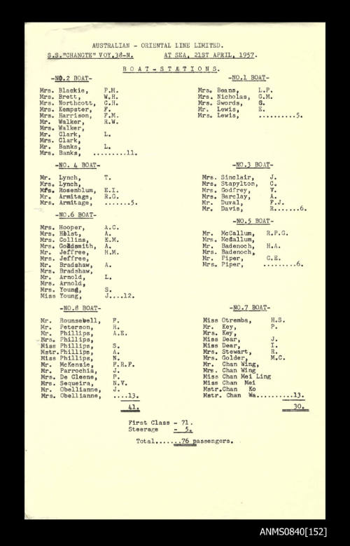 List of boat stations and passengers on board SS CHANGTE at sea 21 April 1957