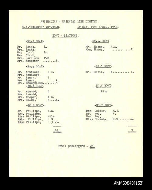 List of boat stations and passengers on board SS CHANGTE at sea 21 April 1957