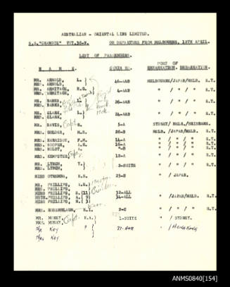 List of passengers on board SS CHANGTE on departure from Melbourne 12 April 1957