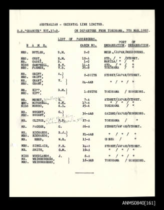 List of passengers on board SS CHANGTE on departure from Yokohama 7 March 1957