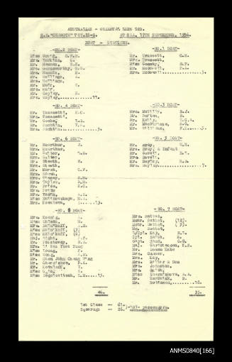 List of boat stations and passengers on board SS CHANGTE at sea 17 September 1956