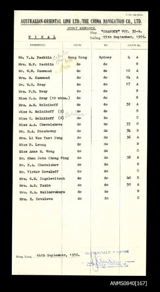 List of passengers on board SS CHANGTE departing from Hong Kong 15 September 1956