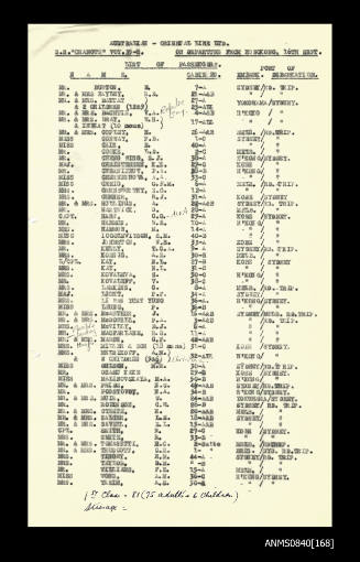 List of passengers on board SS CHANGTE departing from Hong Kong 16 September 1956