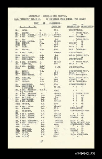 List of passengers on board SS CHANGTE on departure from Cairns 7 August 1957