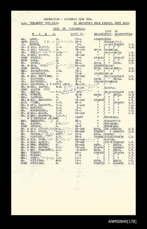 List of passengers on board SS CHANGTE on departure from Sydney 20 July 1956