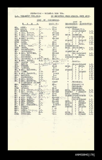 List of passengers on board SS CHANGTE on departure from Sydney 20 July 1956
