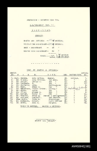 Crew list for SS CHANGTE Voy 35 dated 1956