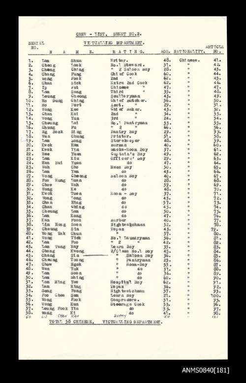 Victualling Department crew list for SS CHANGTE voayage 35