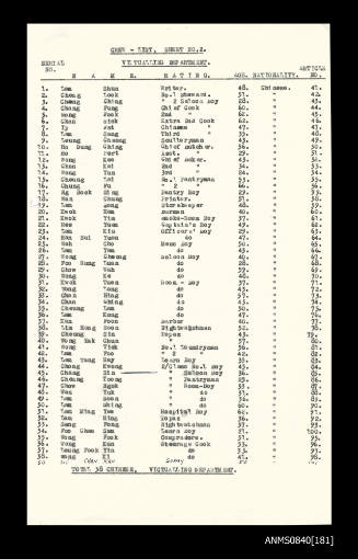 Victualling Department crew list for SS CHANGTE voayage 35