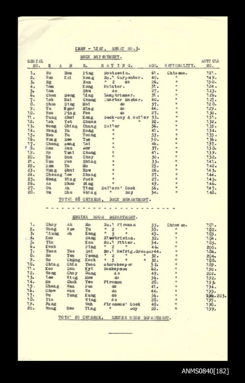 Deck Department crew list for SS CHANGTE voyage 35