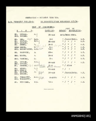 List of passengers on board SS CHANGTE on departure from Melbourne 9 July 1956