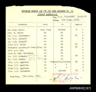 List of passengers on board SS CHANGTE departing from Hong Kong 8 June 1956