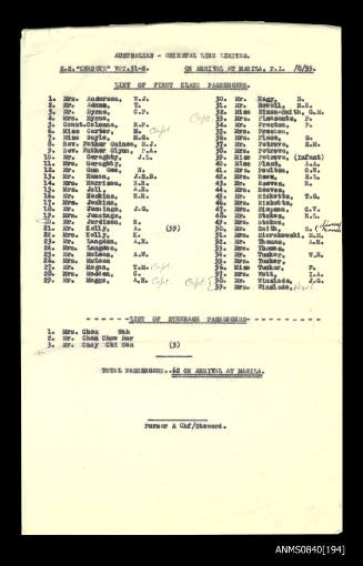 List of passengers on board SS CHANGTE on arrival at Manila August 1955