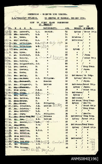 List of passengers on board SS CHANGTE on arrival at Tarakan 3 May 1954