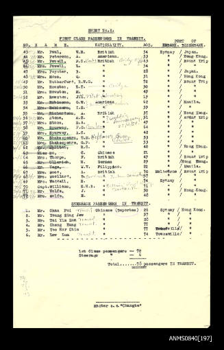 List of first class SS CHANGTE passengers in transit dated 1954