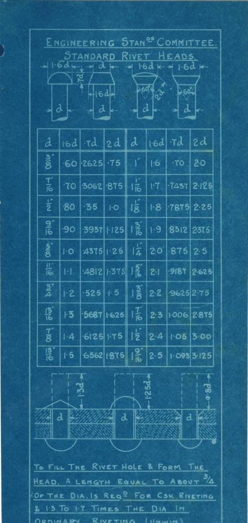 Engineering Standards Committee Standard Rivet Heads