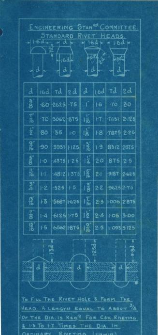 Engineering Standards Committee Standard Rivet Heads