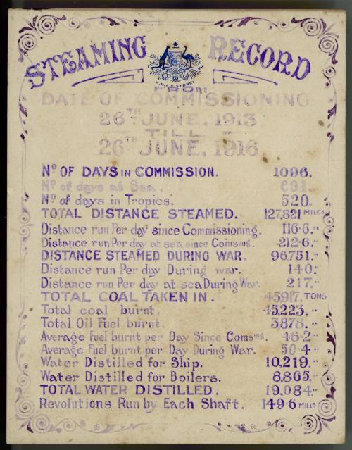 Steaming record for HMAS SYDNEY