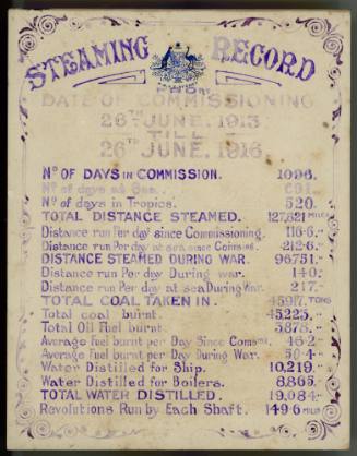 Steaming record for HMAS SYDNEY