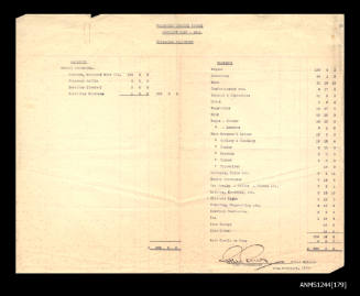 Financial Statement from the Volunteer Coastal Patrol Clontarf Camp, 1941