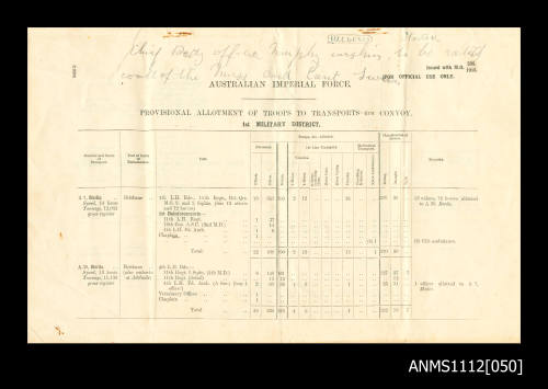 A list of the provisional allotment of troops to transports in the Australian Imperial Forces in the 6th Convoy from Australia to World War One