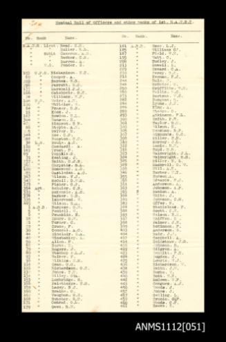 A typed page titled Nominal Roll of Officers and other Ranks of the First Royal Australian Naval Bridging Train