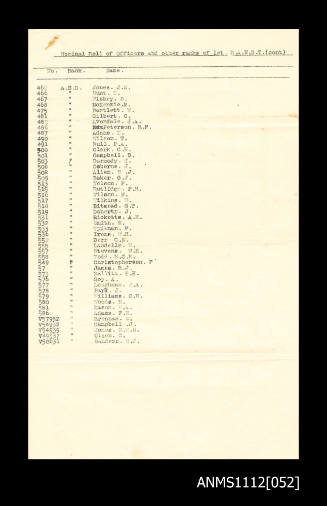 A typed page titled Nominal Roll of Officers and other Ranks of the First Royal Australian Naval Bridging Train continued