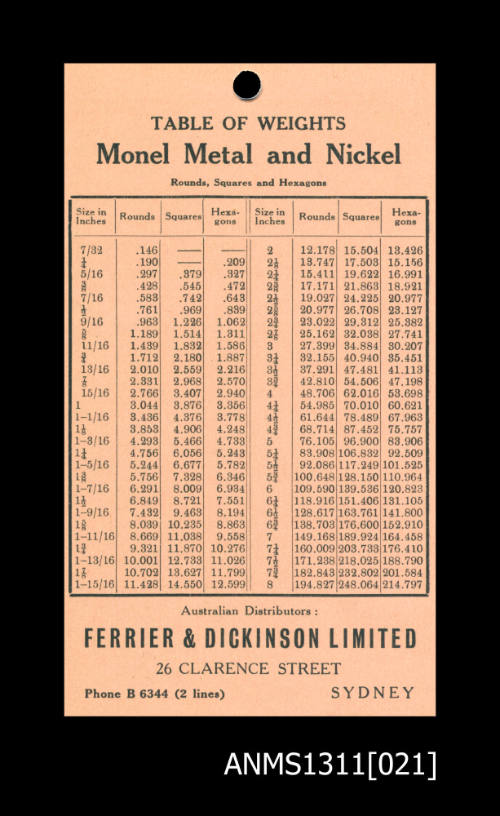 Monel Metal and Nickel table of weights