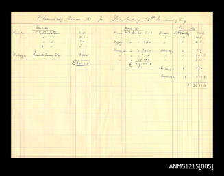 McIlwraith McEacharn Limited documentation and correspondence relating to SS "Katoomba".