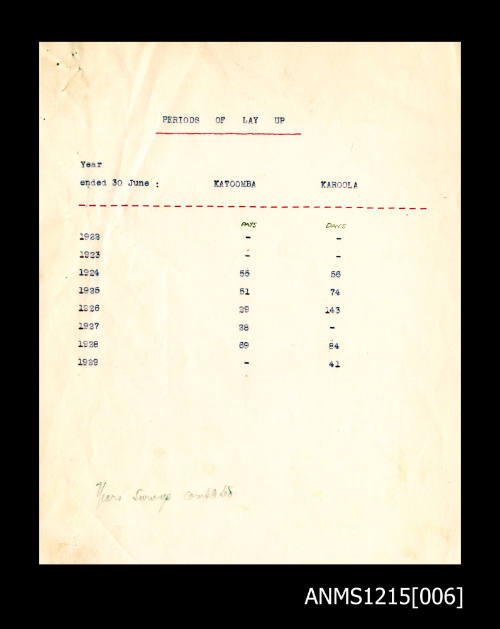 McIlwraith McEacharn Limited documentation and correspondence relating to SS "Katoomba".