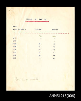 McIlwraith McEacharn Limited documentation and correspondence relating to SS "Katoomba".